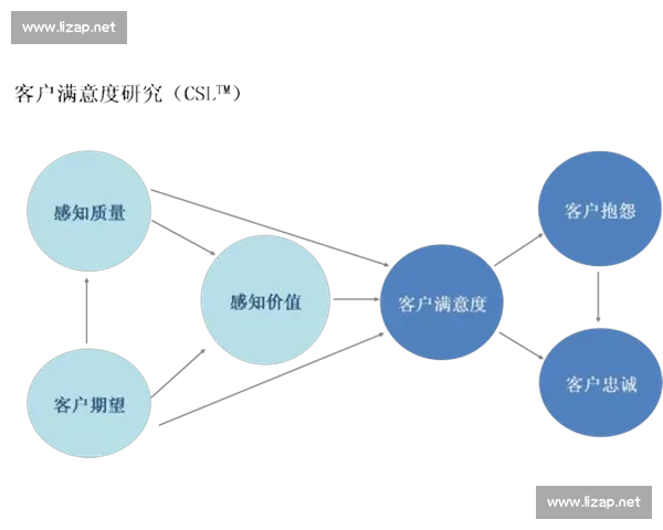 以忠诚增强为核心驱动的组织凝聚力与长期价值提升路径研究实践