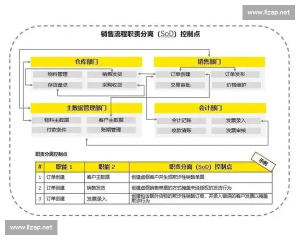 以审计合规为核心推动治理体系现代化与高质量发展全面提升风险防控能力