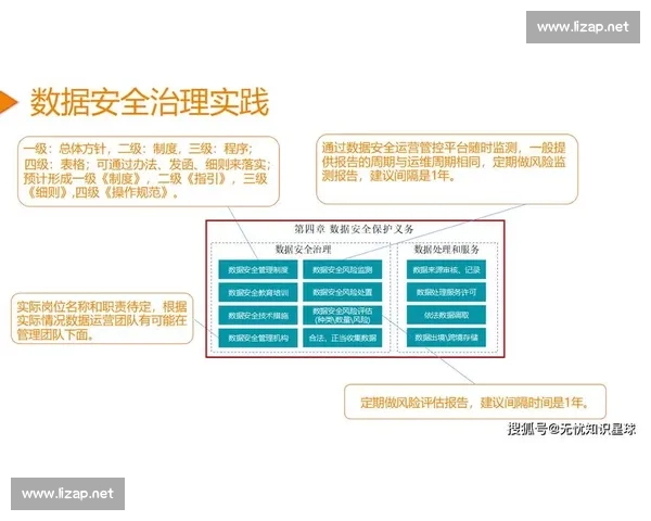 构建数字时代多层防护体系推动信息安全治理能力全面提升 构建数字时代多层防护体系推动信息安全治理能力全面提升
